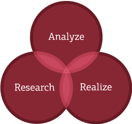 Anallise Research Realize